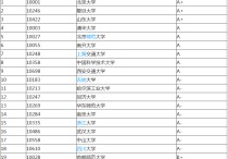 數學專業(yè)考研學校排名 數學專業(yè)考研比較好考的學校