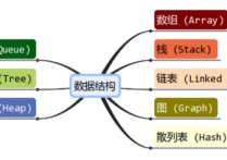 835數(shù)據(jù)結(jié)構(gòu)包含什么 驍龍835參數(shù)詳細