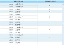 上海財經(jīng)大學(xué)新聞學(xué)怎么樣 我是大三的，想跨專業(yè)考研，請問上海財經(jīng)大學(xué)的新聞類研究生怎么樣啊，就業(yè)前景如何？