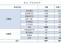 華中科技大學就業(yè)怎么樣 華中科技大學就業(yè)情況怎么樣