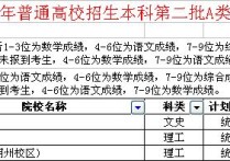 中北大學(xué)研究生分數(shù)線 中北大學(xué)在本省錄取分數(shù)線是多少