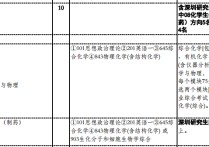 清華研究生化學(xué)類有哪些 清華大學(xué)考研最容易考上的專業(yè)