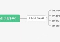 我們?yōu)槭裁幢仨毧佳?為何現(xiàn)在大家都要考研