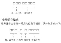 高考考號表 高考報名號全國統(tǒng)一編號是啥