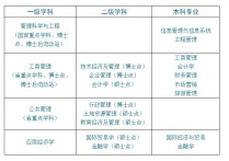 哈工程財(cái)務(wù)管理怎么樣 哈工大自考財(cái)務(wù)管理專業(yè)怎么樣