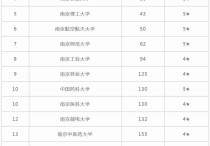 中科大博士有哪些專業(yè) 全日制金融工程博士學(xué)費(fèi)多少