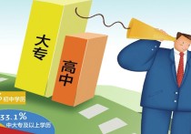 本科學(xué)歷證 本科的學(xué)位證和畢業(yè)證哪個有用