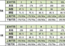 y125m95什么意思 衣服尺碼xla與xlb的區(qū)別