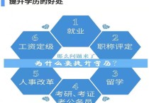 學(xué)歷進(jìn)修需要什么條件 在讀大學(xué)最高學(xué)歷是什么學(xué)歷