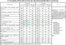 中南財(cái)大的審計(jì)專碩怎么樣 2020年中南財(cái)經(jīng)政法大學(xué)審計(jì)專碩252分復(fù)試能進(jìn)嗎？