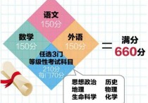 2018年總分怎么算 2018國家公務員成績總分是怎么計算的？