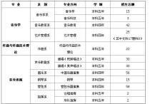 中央音樂學(xué)院怎么招生 中央音樂學(xué)院不用校考嗎