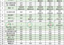 西安中學(xué)排名 西安70中和23中哪個(gè)好