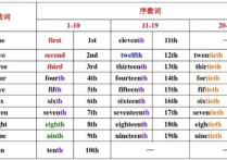 97英語怎么寫 1到80英語怎么寫