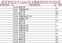 地地質(zhì)大學(xué)是什么專業(yè) 中國地質(zhì)大學(xué)（武漢）哪些專業(yè)值得讀？