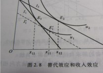 什么叫補償預算線 微觀經(jīng)濟學預算線方程怎么表示