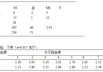 709心理學綜合包括哪些 心理學技術有哪些內容