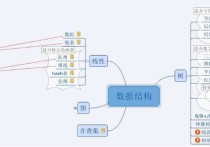 什么是計算機(jī)數(shù)據(jù)結(jié)構(gòu) 數(shù)據(jù)結(jié)構(gòu)在計算機(jī)內(nèi)存中什么意思