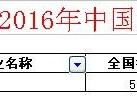 東南大學(xué)會(huì)計(jì)學(xué)怎么樣 東南大學(xué)的會(huì)計(jì)專業(yè)怎么樣？