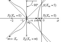 廣義根軌跡是什么 四種時(shí)域分析方法