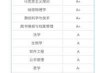 武大博士專業(yè)有哪些 武漢大學(xué)有教育學(xué)的博士點(diǎn)嗎