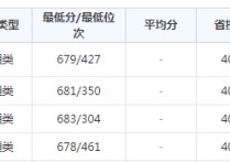 北京大學(xué)錄取分?jǐn)?shù)線(xiàn) 北京大學(xué)各專(zhuān)業(yè)錄取分?jǐn)?shù)線(xiàn)