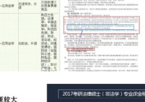 法律碩士教育中心有哪些 中國(guó)海洋大學(xué)法律非全日制研究生