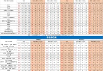 2019數(shù)二靠什么 2019年全國(guó)2卷理科數(shù)學(xué)