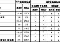 四川大學(xué)怎么招美術(shù)生 四川大學(xué)美術(shù)生錄取原則