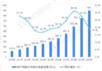 行業(yè)前景分析 現(xiàn)在做什么行業(yè)前景好？