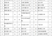 燕山大學工程力學怎么樣 燕山大學土木工程怎么樣？很急