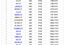 上海同濟(jì)口腔有哪些學(xué)制 口腔醫(yī)學(xué)?？菩枰獙W(xué)什么