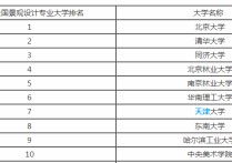 北大景觀設(shè)計怎么樣 建筑與環(huán)境設(shè)計專業(yè)大學(xué)排名