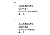 四川大學(xué)心理學(xué)考研考什么 川大2022考研應(yīng)用心理學(xué)復(fù)試