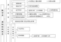 數(shù)學(xué)都有什么專業(yè)課程 數(shù)學(xué)類都有什么專業(yè)？謝謝