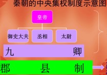 中央集權(quán)制 中央集權(quán)制度內(nèi)容