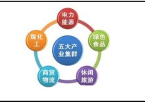 行業(yè)的五大學(xué)科是什么意思 中國(guó)實(shí)業(yè)前景在哪里