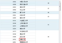 湖南大學工商管理怎么樣 工商管理考研靠譜的專業(yè)