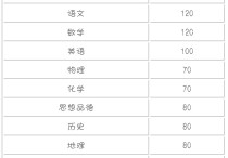 哈爾濱中考 哈爾濱最新中考時(shí)間表