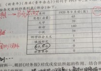 初中政治什么輔導書好 成績較好的初中生如何選擇輔導書