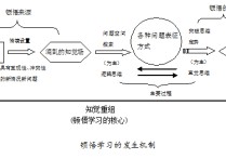 什么叫頓悟(心理學(xué)) 頓悟后的感悟