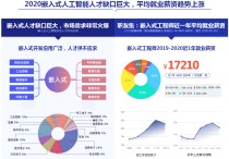 計算機軟件工程 計算機軟件工程專業(yè)好嗎