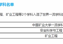 徐州礦大有什么專業(yè) 徐州的中國礦業(yè)大學(xué)實(shí)力怎么樣