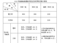 福建高考數(shù)學(xué) 高考福建一卷數(shù)學(xué)答案