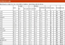 中山大學機械專業(yè)怎么樣 中山大學的研究生部有機械設計專業(yè)嗎？