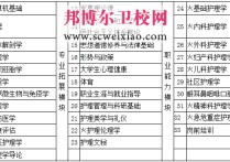 吉林大學(xué)博士有哪些專業(yè)課 吉林大學(xué)新增博士