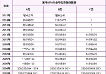 mpa分數(shù)線怎么查詢 MPA每年的錄取分數(shù)線大概是多少