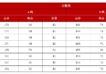 mem國家線怎么計(jì)算 考研國家線是如何計(jì)算的？