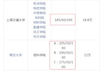 考研為什么一直沒有復試機會 研究生達到國家線就能復試嗎