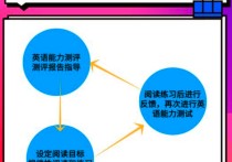 英語(yǔ)閱讀有什么技巧 英語(yǔ)閱讀理解怎樣提高